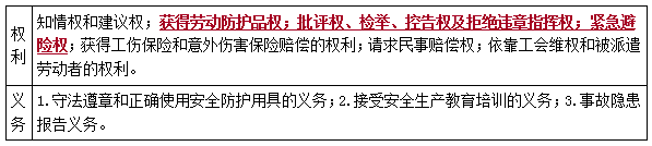 二建法規(guī)考點(diǎn)80