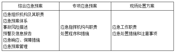 二建法規(guī)考點87