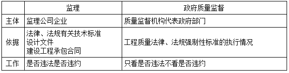 二建法規(guī)考點97