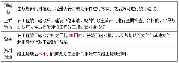 二建法規(guī)考點(diǎn)98