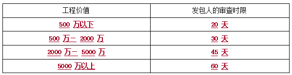 二建法規(guī)考點102 二建法規(guī)考點102