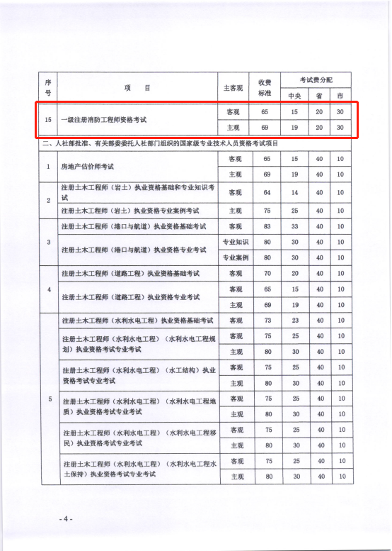 消防報考收費標(biāo)準(zhǔn)3