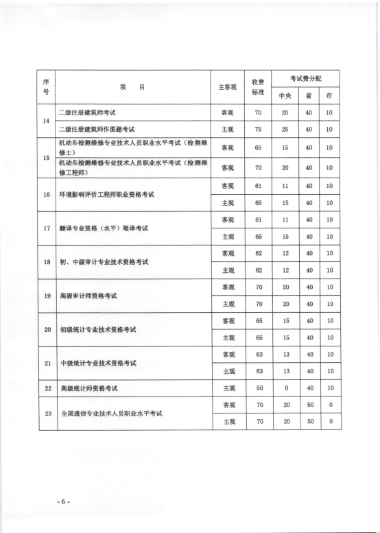 消防報考收費標(biāo)準(zhǔn)5
