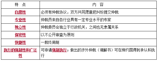 二建法規(guī)考點106 二建法規(guī)考點106