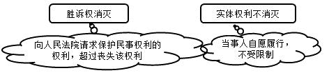 二建法規(guī)考點(diǎn)112 二建法規(guī)考點(diǎn)112