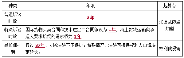 二建法規(guī)考點(diǎn)113 二建法規(guī)考點(diǎn)113