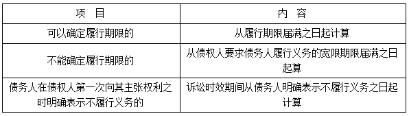 二建法規(guī)考點(diǎn)114 二建法規(guī)考點(diǎn)114