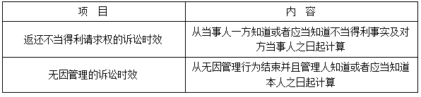 二建法規(guī)考點(diǎn)115 二建法規(guī)考點(diǎn)115