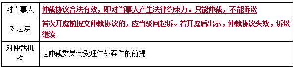 二建法規(guī)考點(diǎn)124