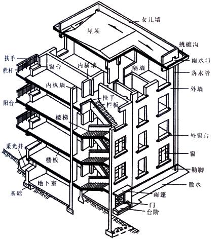二建建筑實務考點2