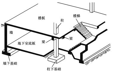 二建建筑實務考點3
