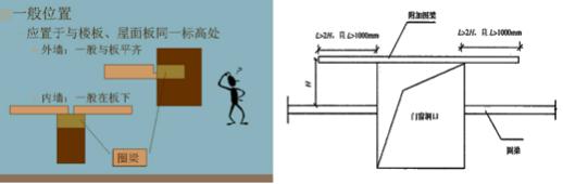 二建建筑實(shí)務(wù)10