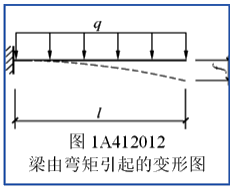 二建建筑實(shí)務(wù)考點(diǎn)15