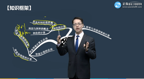 一建經(jīng)濟習題精講班試聽 一建經(jīng)濟習題精講班試聽