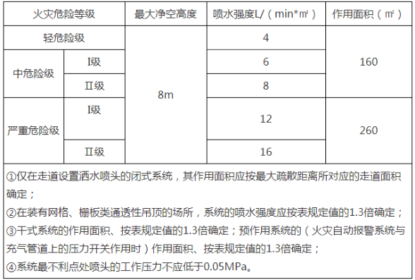 表格三