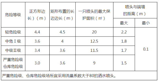 表格五