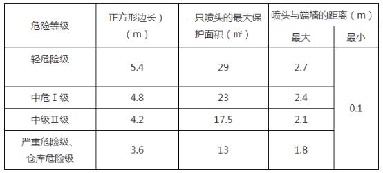 表格六