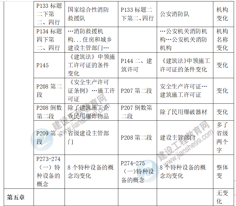 安全生產(chǎn)法律法規(guī)教材對(duì)比 安全生產(chǎn)法律法規(guī)教材對(duì)比
