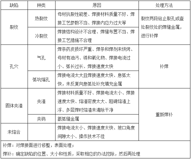 一建建筑 一建建筑