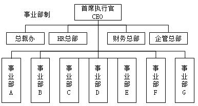 二建建筑實(shí)務(wù)考點(diǎn)32 二建建筑實(shí)務(wù)考點(diǎn)32