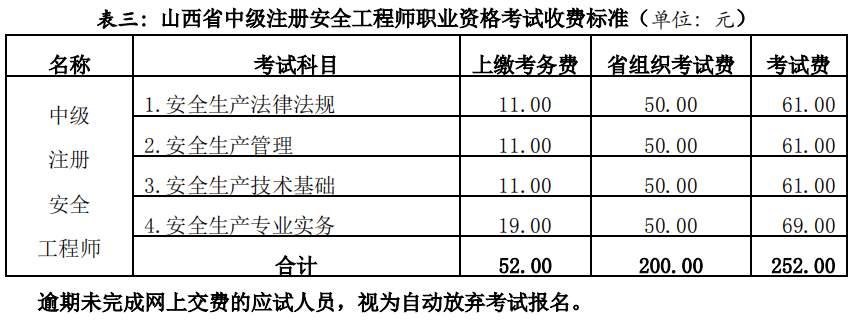 考試收費標(biāo)準(zhǔn)