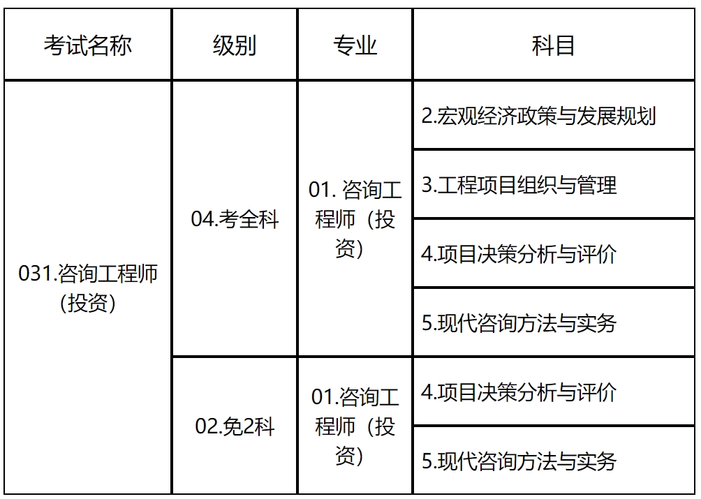 咨詢考試
