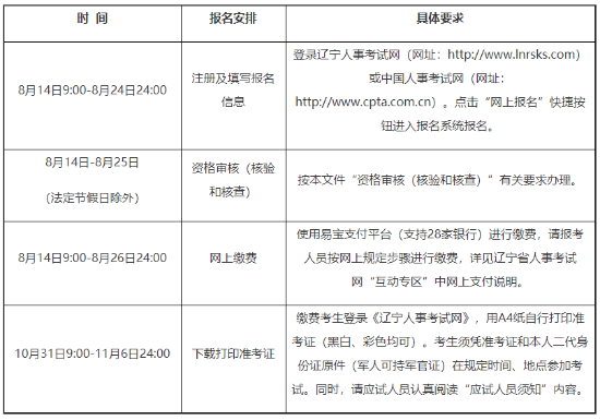 報名時間安排