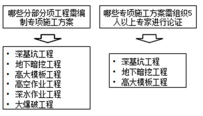 監(jiān)理工程師練習(xí)題