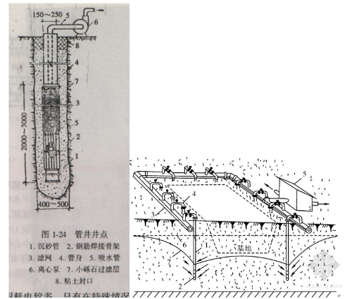 管井井點(diǎn)