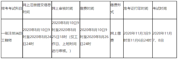 報名時間點