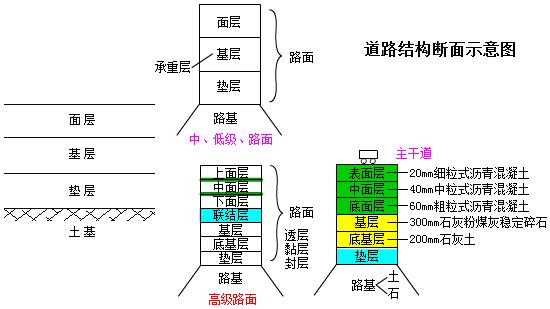 二建市政實務(wù)考點4