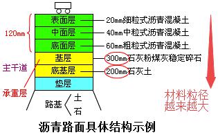 二建市政實務考點6