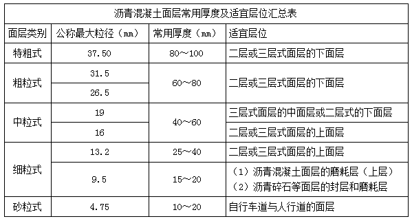 二建市政實務考點7