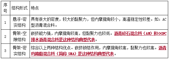 二建市政實務(wù)考點8