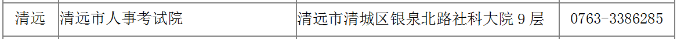 廣東二建報(bào)名時(shí)間清遠(yuǎn)