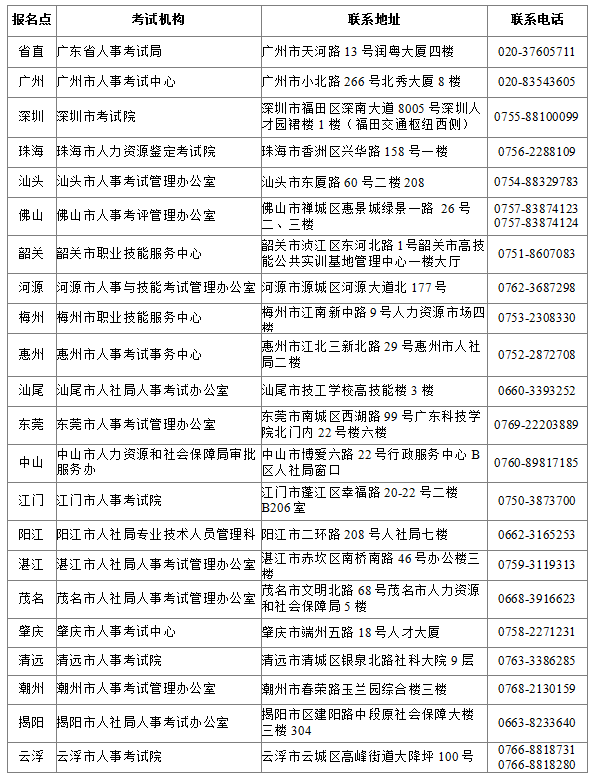 廣東二建報名