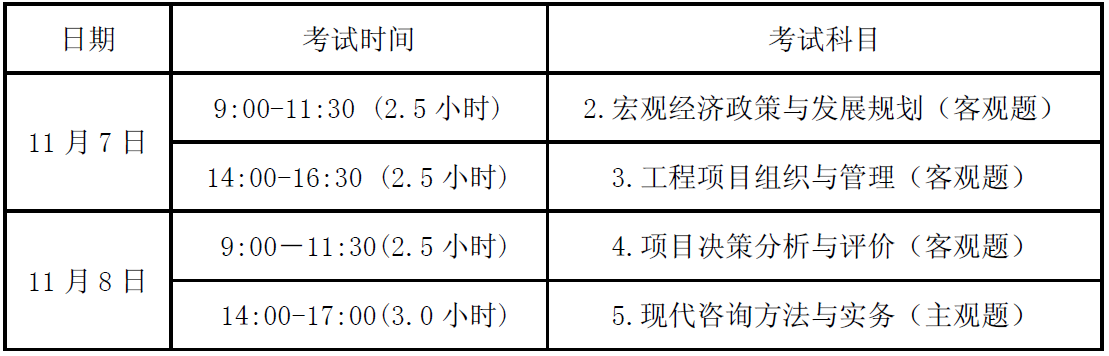 　　2020年度咨詢工程師（投資）職業(yè)資格考試科目及時(shí)間表