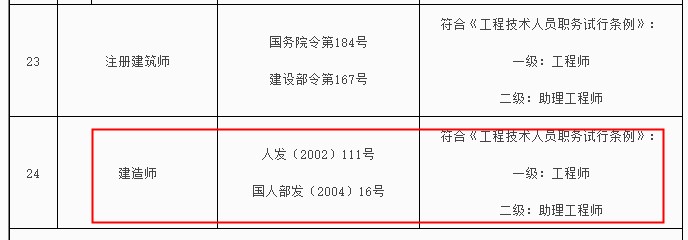 新疆二級(jí)建造師對(duì)應(yīng)職稱為助理工程師! 新疆二級(jí)建造師對(duì)應(yīng)職稱為助理工程師!