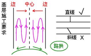 二建市政實(shí)務(wù)考點(diǎn)17