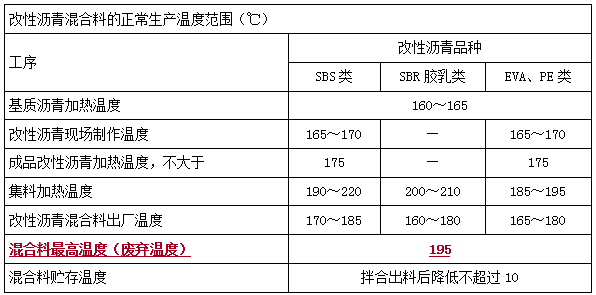 二建市政實(shí)務(wù)考點(diǎn)26