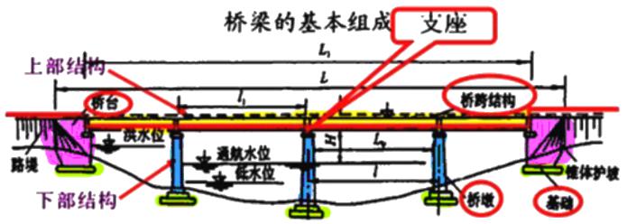 二建市政實(shí)務(wù)考點(diǎn)30