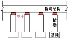 二建市政實(shí)務(wù)考點(diǎn)31