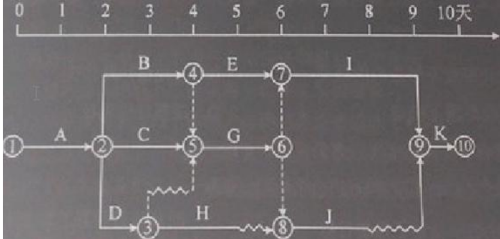 2015年一級(jí)建造師《項(xiàng)目管理》試題及答案解析