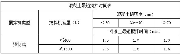 二建市政實務考點38