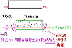 二建市政實(shí)務(wù)考點(diǎn)40