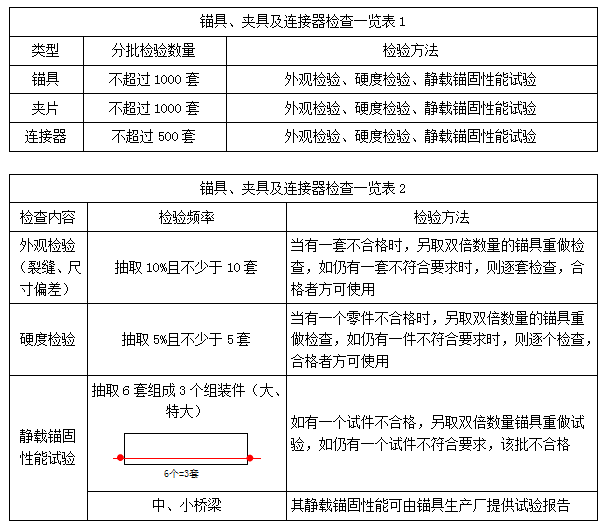 二建市政實(shí)務(wù)考點(diǎn)41