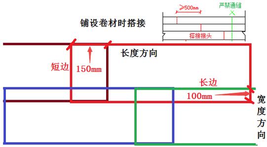 二建市政實(shí)務(wù)考點(diǎn)42