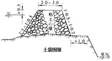 二建市政實(shí)務(wù)考點(diǎn)49
