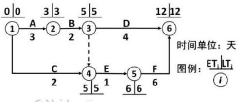 2019年一級(jí)建造師《項(xiàng)目管理》試題及答案解析免費(fèi)下載