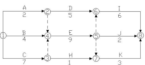 2017年一級建造師《項目管理》試題及答案解析免費下載